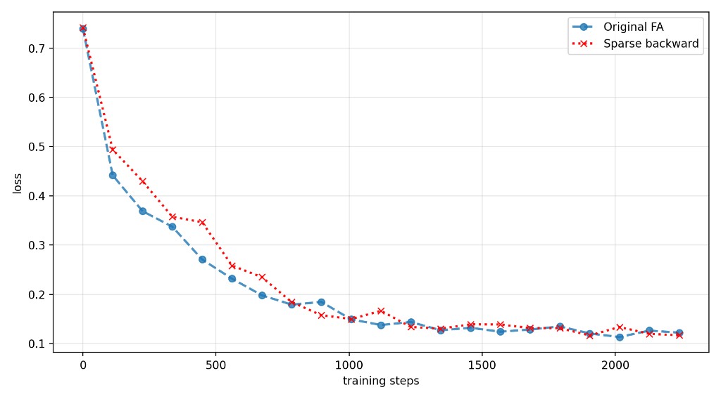 BackLite calibrated training loss comparison